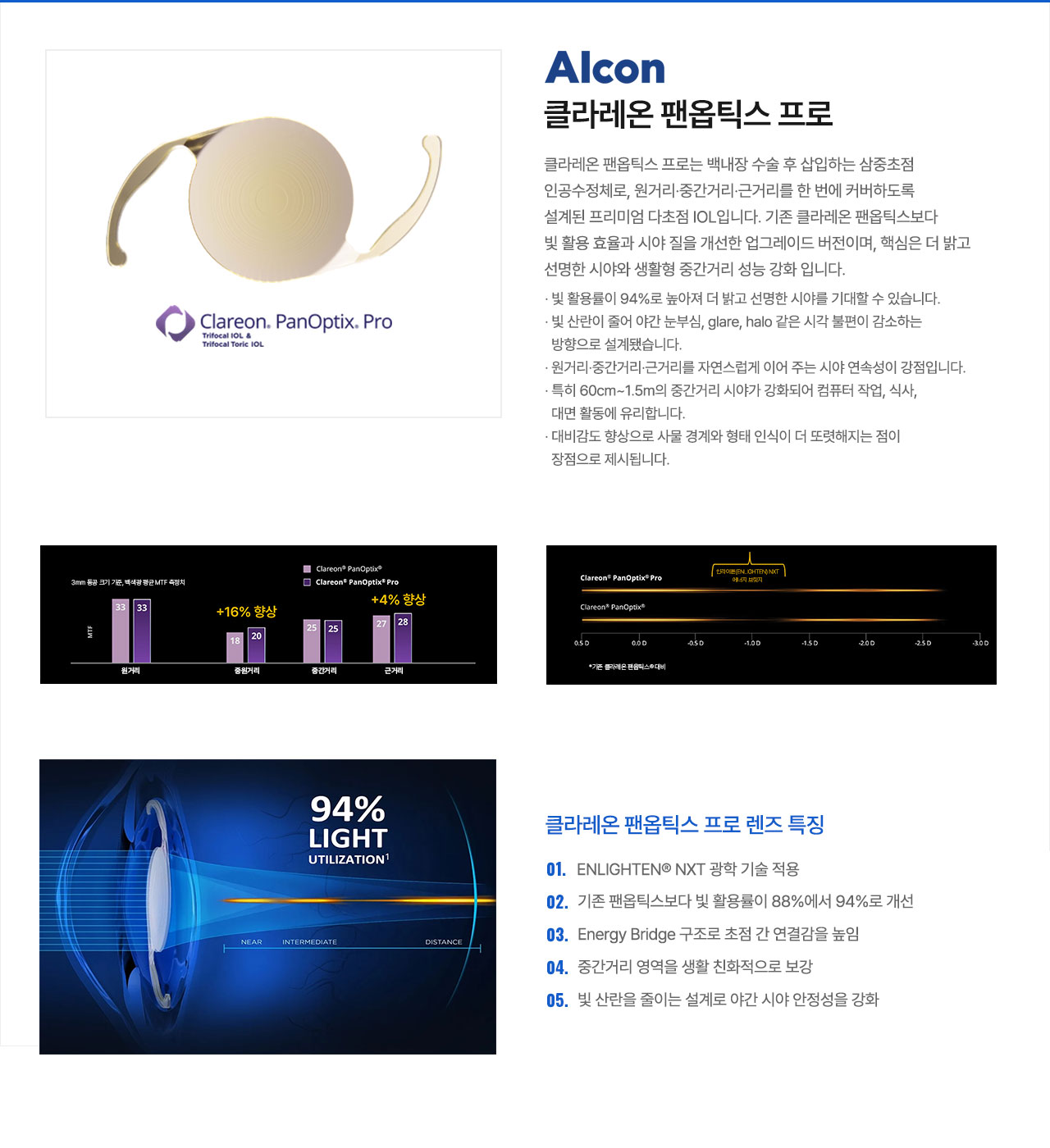 클라레온 팬옵틱스 프로