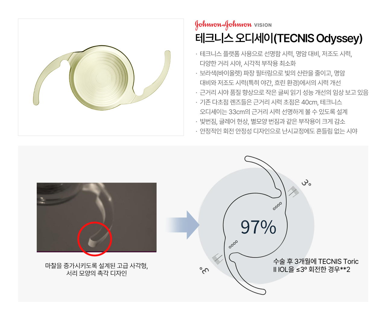 테크니스 오디세이